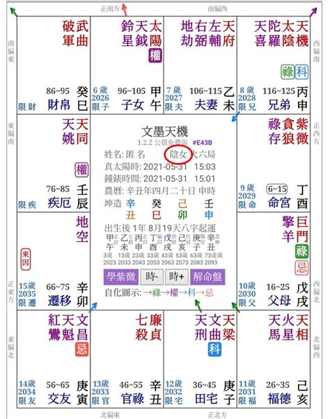 火鈴夾命格|紫微斗數之19凶格